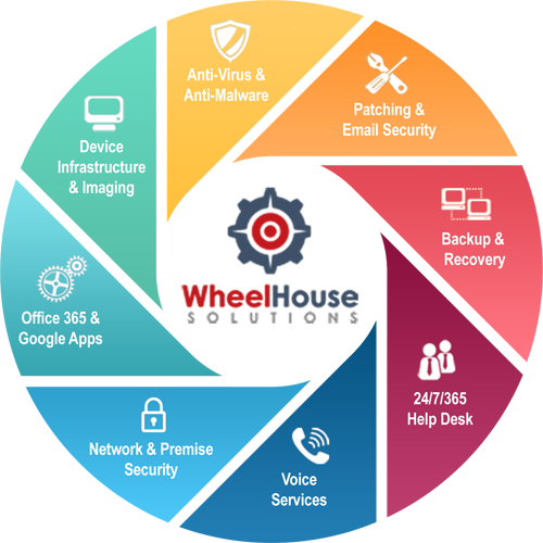 Houston Managed Services Provider (MSP) Managed IT in